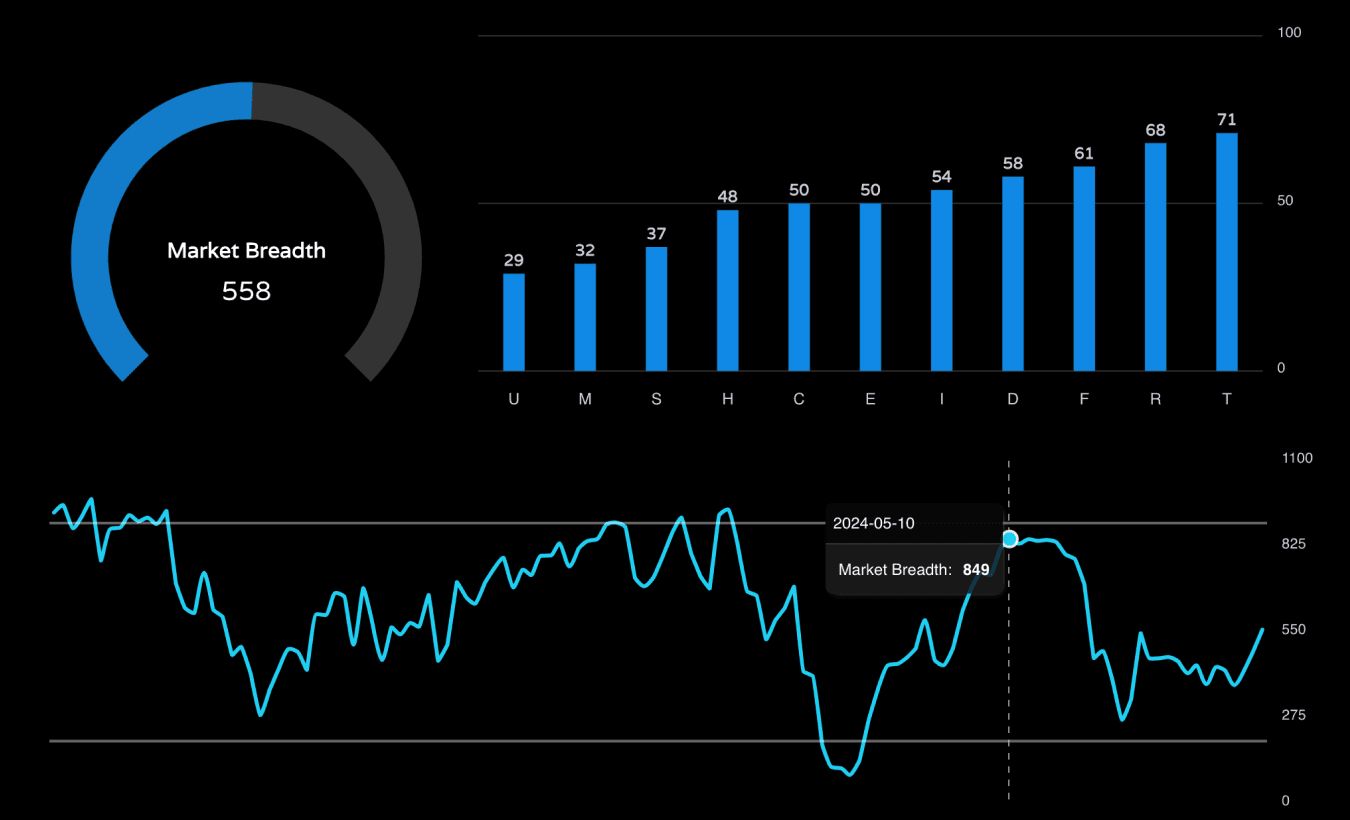 Onsa Breadth